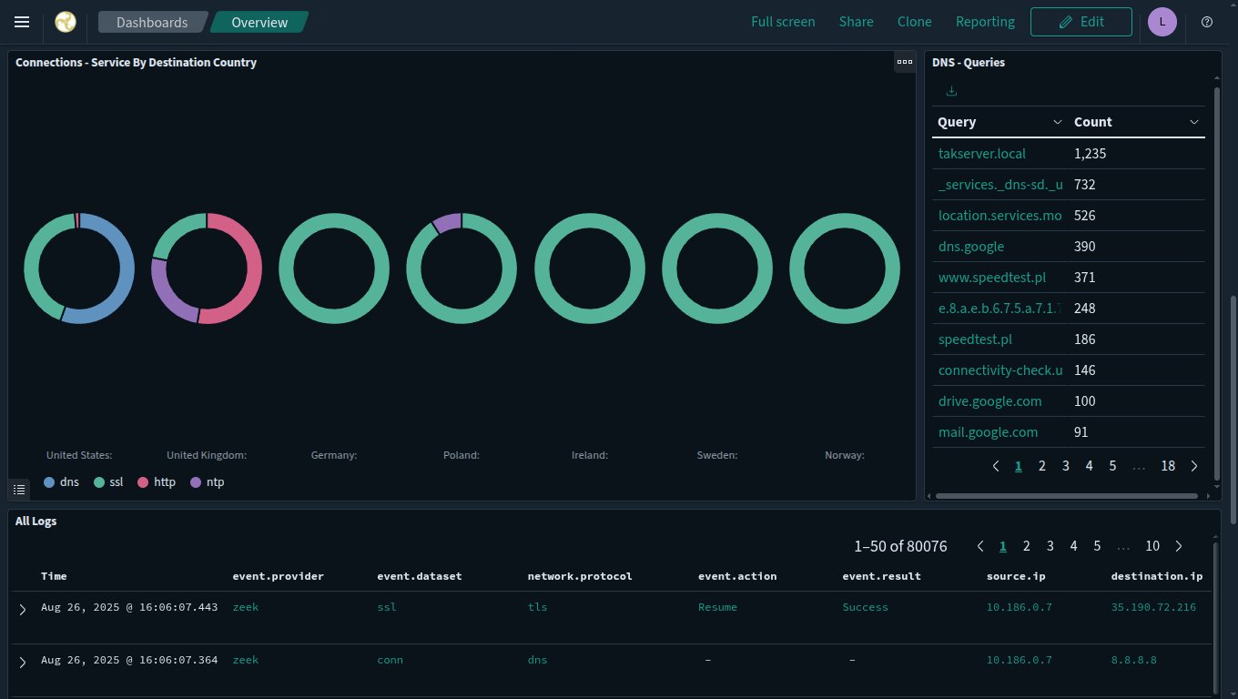 POLISH CIVIL DEFENCE